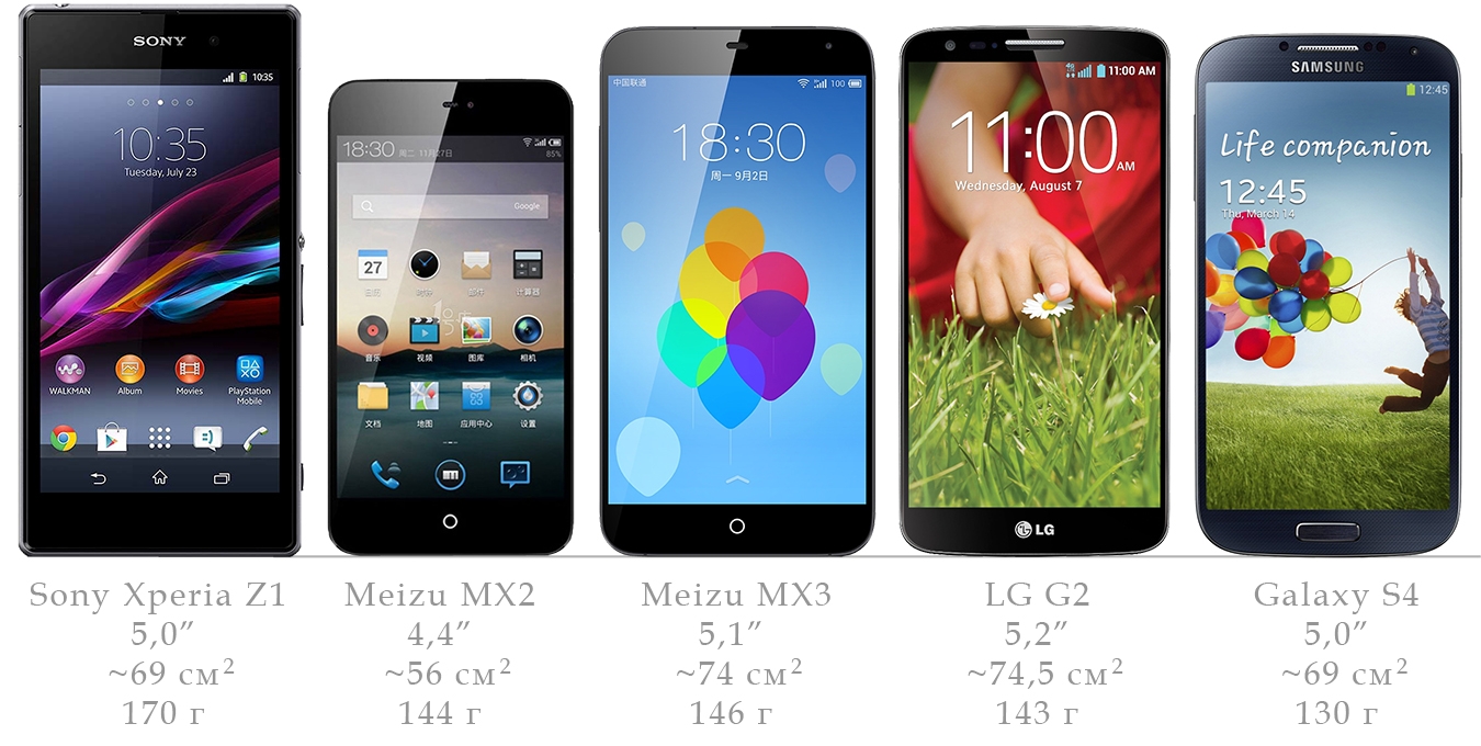 6 3 диагональ телефон. Экран 5 дюймов. Экран 6.5 дюймов. Смартфон размер экрана 5 дюймов. Смартфоны 5-5.5 дюймов.