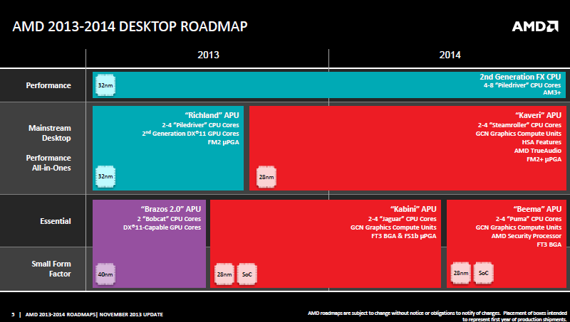 Amd файл что это