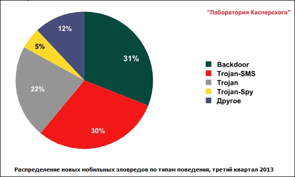 Познакомившись с новой статьей у аспиранта возникли новые соображения о плане дальнейшей работы