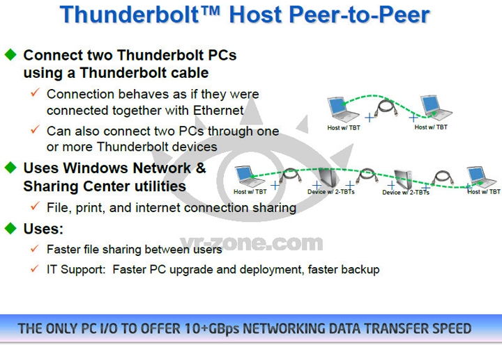 Thunderbolt подключение двух компьютеров