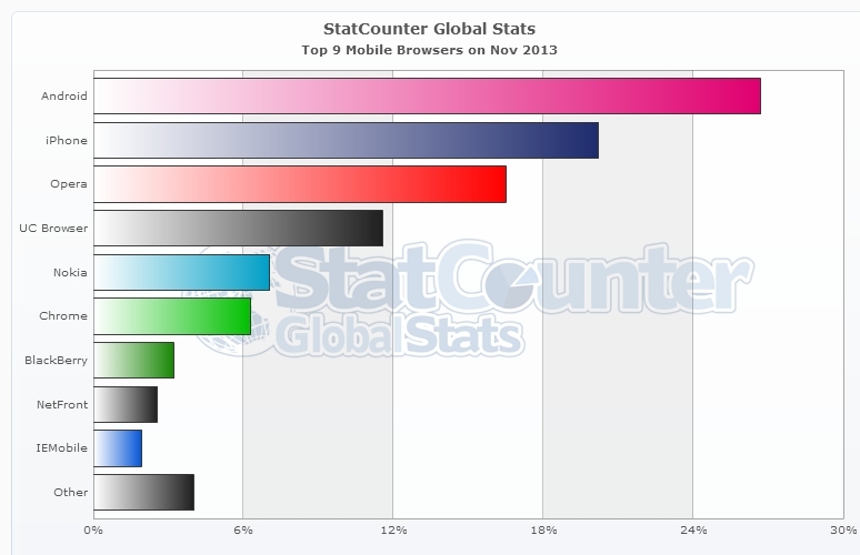 gs.statcounter.com