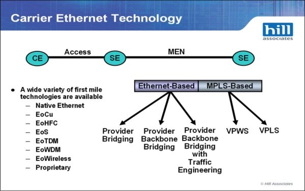 Какая организация занимается разработкой стандартов ethernet