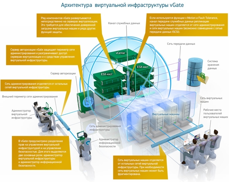 Виртуальные предприятия проект