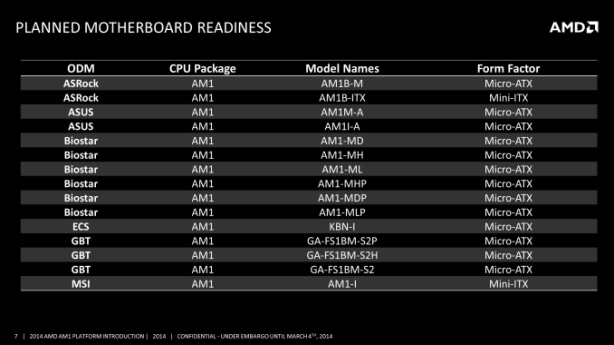 Amd All In 1 Driver Asrock In Md