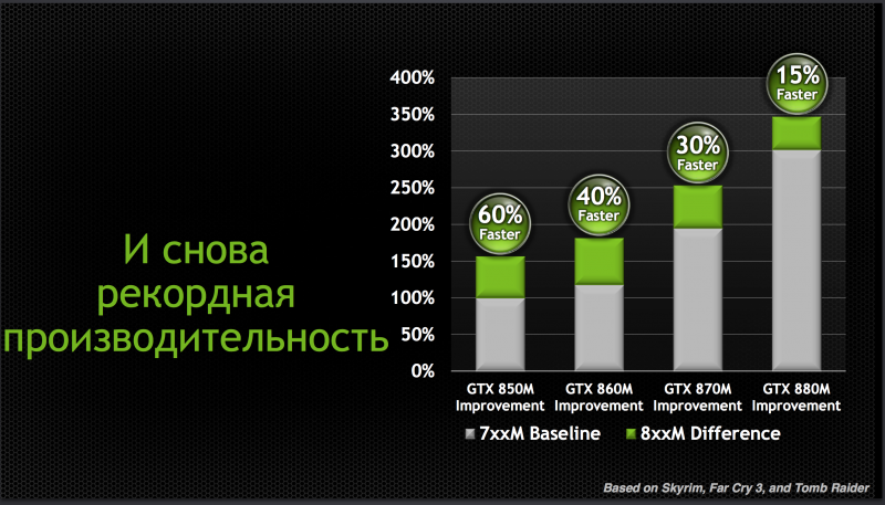  NVIDIA GeForce 700M and 800M series performance comparison 