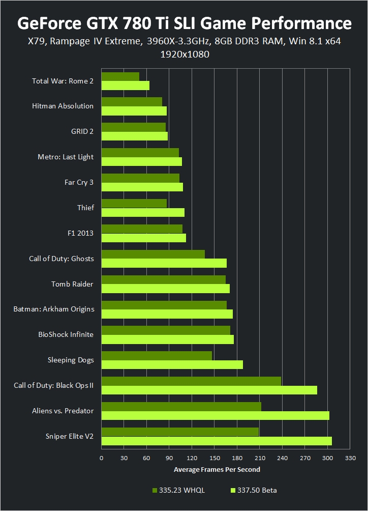 Карта нвидиа geforce