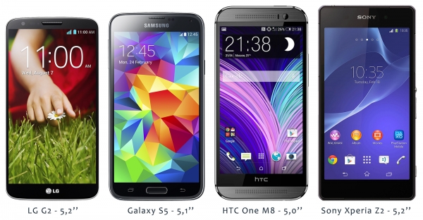  HTC One M8, LG G2, Samsung Galaxy S5 and Sony Xperia Z1 size comparison 