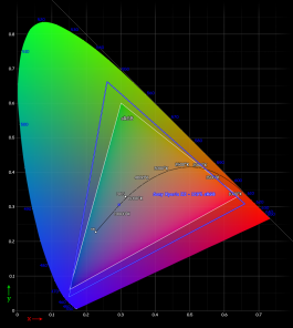  Sony Xperia Z2 color gamut 