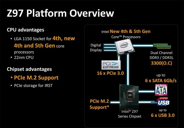Процессоры Broadwell, возможно, будут работать на платах с чипсетом ...