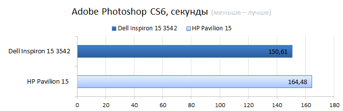 Ноутбук Dell Inspiron 3542 I35345dil 34