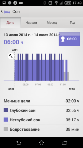  Sony Lifelog: night sleeping statistics 