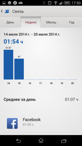  Sony SmartBand SWR10: social activities statistic 