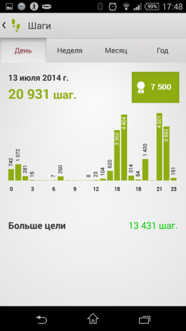  Sony Lifelog: day walking statistics 