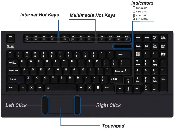 slimtouch