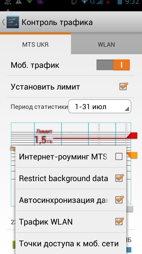 Почему быстро закончился трафик у интернет-модема - 88 ответов на форуме sauna-chelyabinsk.ru ()