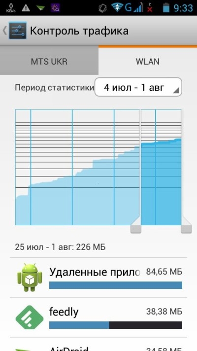 Как экономить трафик на 4g модеме