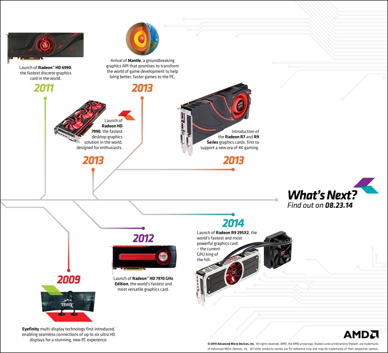 Radeon r9 290x схема