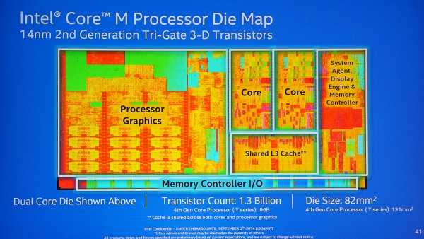  Схема процессора Intel Core M 