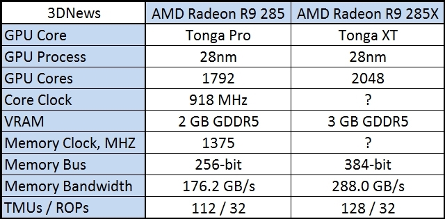 Amd планы по выпуску процессоров