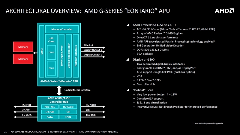 Amd планы по выпуску процессоров