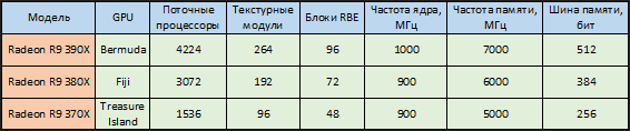 Предположительные характеристики Pirate Islands