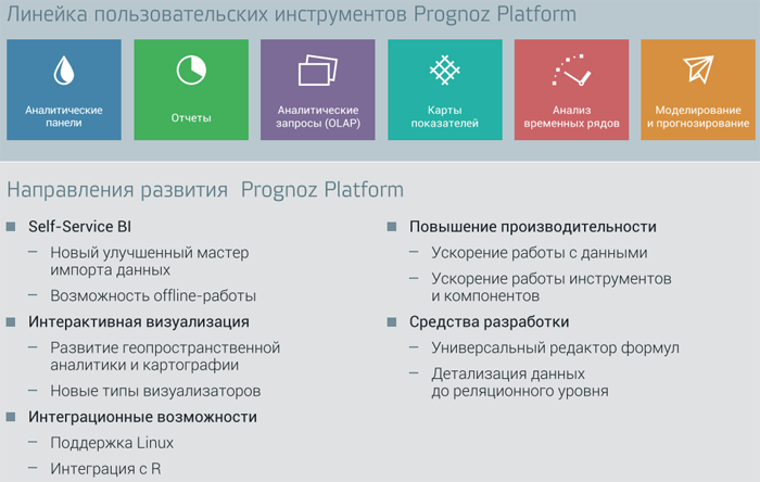 Платформа для разработки приложений