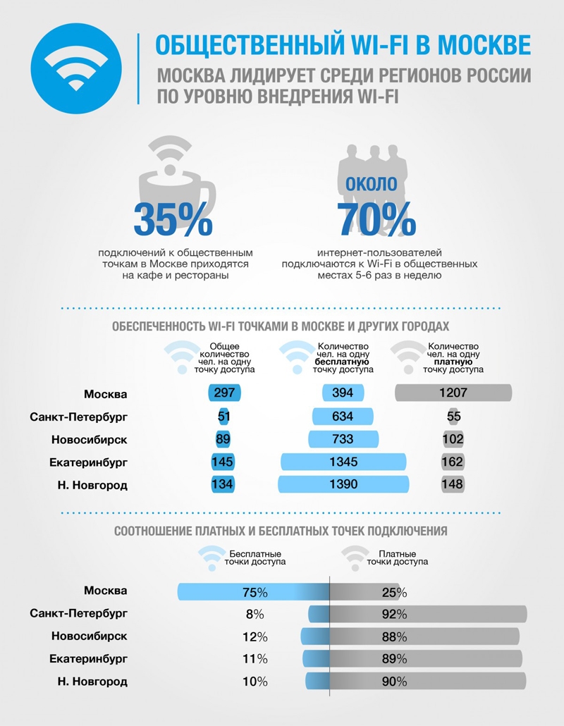 Как покрыть wifi большую территорию улицы