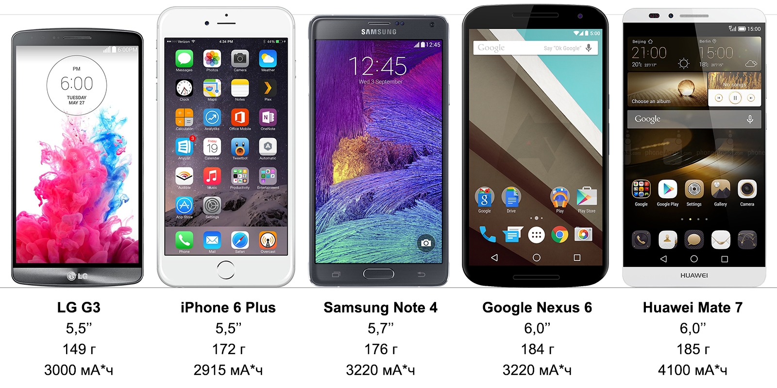 Сравнение iphone huawei. Сравнение смартфонов. Хуавей 7х копия характеристики. Телефон Хуавей обзор. Huawei iphone.