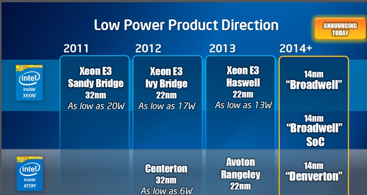 Как узнать поколение процессора xeon