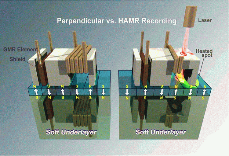  Конструкция HAMR-головки потребует создания компактных, но мощных лазеров 