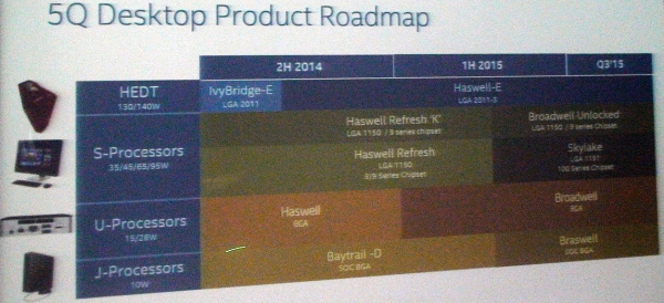  Шпионский снимок из перспективного плана Intel. Фото с форума сайта AnandTech 