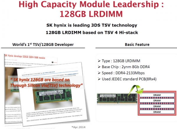 Подробности о модуле памяти SK Hynix LRDIMM DDR4 128GB