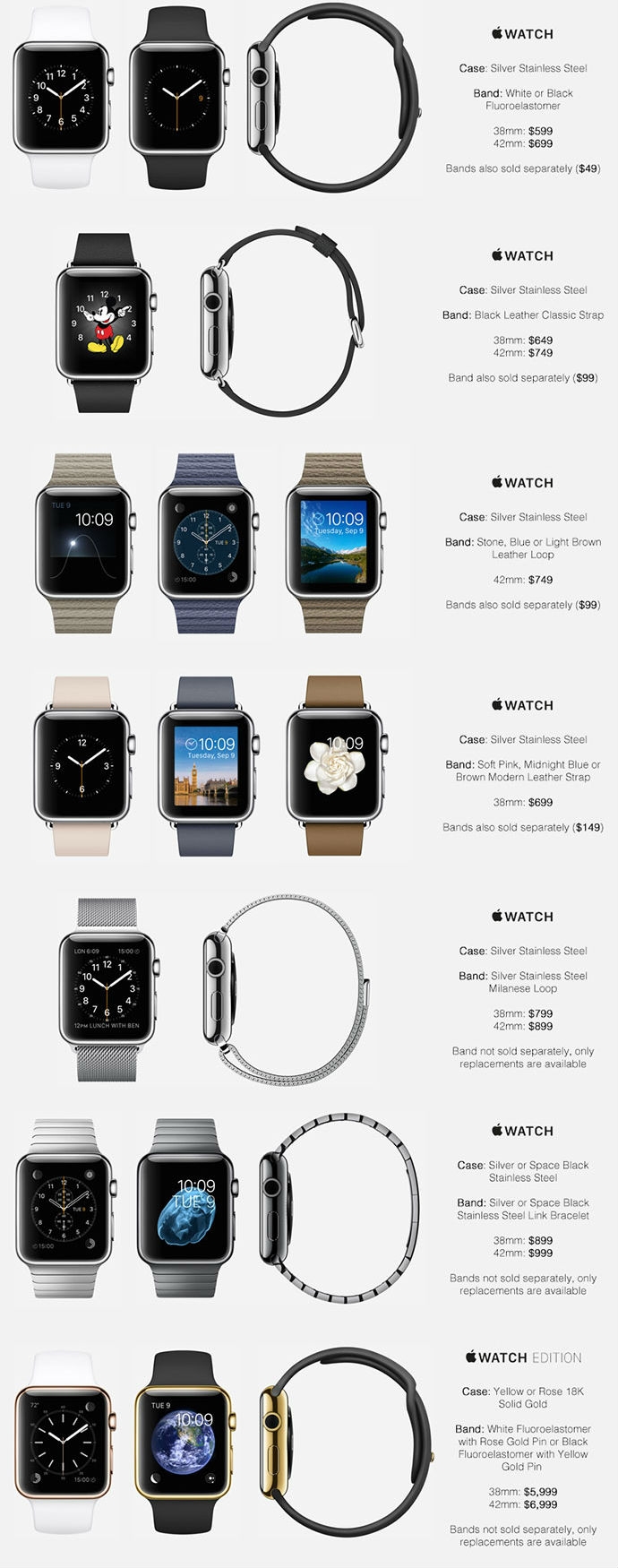 Версии апл вотч. Apple watch хронология выхода моделей. Apple watch 5 44 мм размер экрана. Эппл вотч поколения по порядку. Часы Аппле вотч 8.