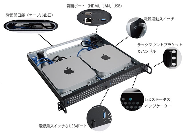 ethrenet port for 2012 mac mini