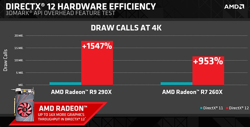 Amd Radeon Hd 8750m   Windows 7 64 -  7
