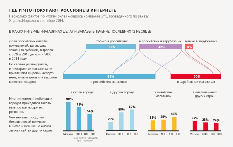 Маркет Интернет Магазин Дешево