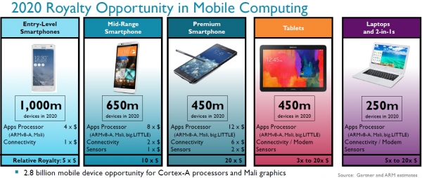  Возможности ARM в области мобильных компьютеров 
