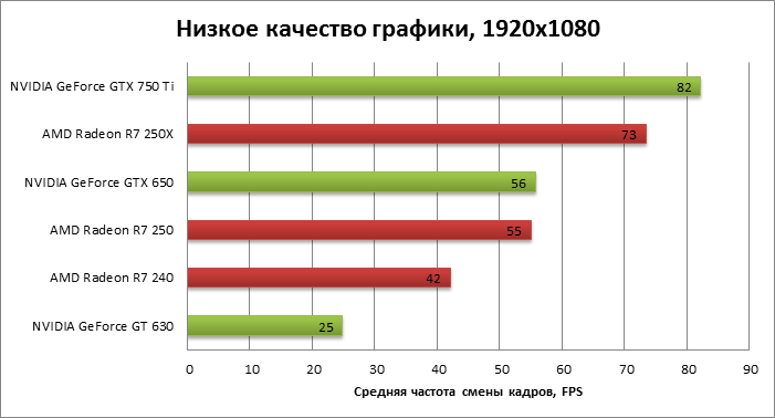 Nvidia Vs Evga