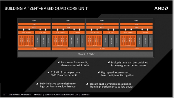  Слайд из, предположительно, презентации AMD, опубликованный на форуме Planet3DNow 