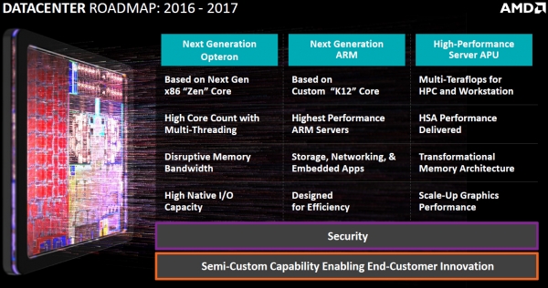  Планы AMD в области создания микропроцессоров для ЦОД 