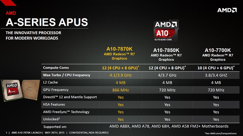 Сколько ядер у процессора amd a8