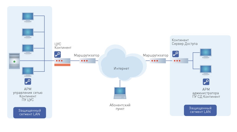 Схема апкш континент