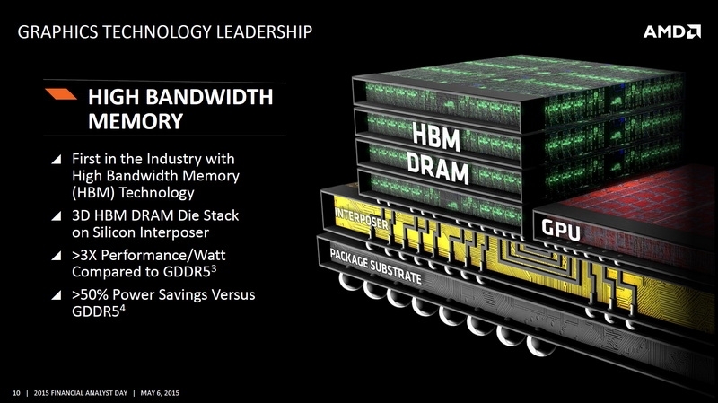HBM allows graphic cards to more compact