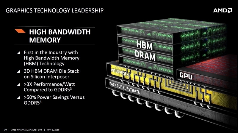 HBM позволяет делать графические карты более компактными