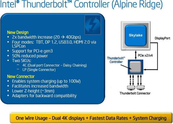  Intel Alpine Ridge: архитектура и возможности 