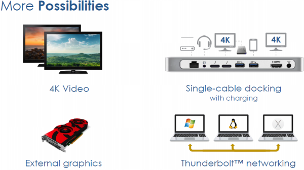 Thunderbolt 3: Больше возможностей!
