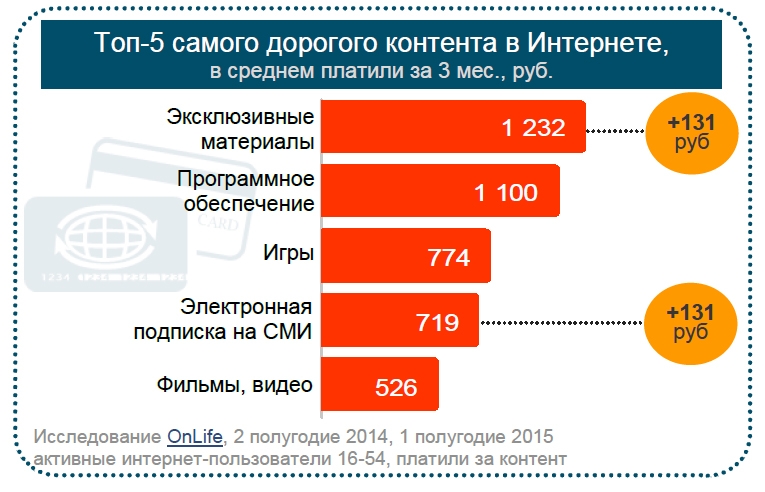 Мнение интернет пользователей