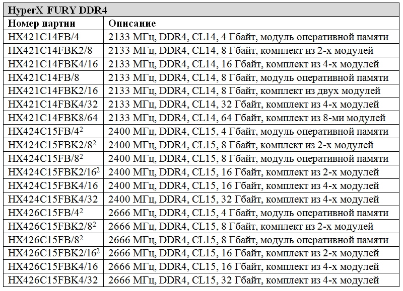 Частота памяти 2666. Таблица таймингов ddr4. Таблица оперативной памяти ddr4. Ddr4 2666 таблица. Тайминги для 2666 ddr4.