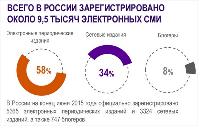 Примеры сми в россии