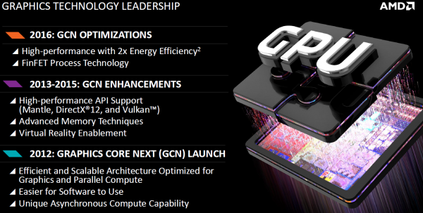 AMD: Будущее GCN